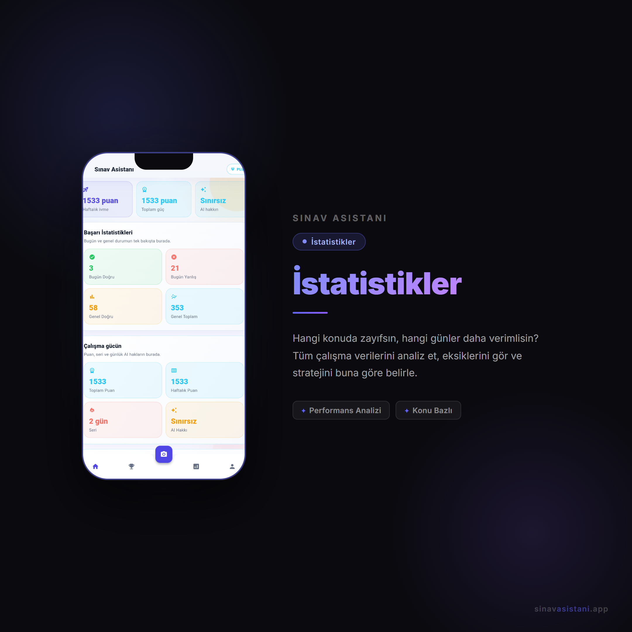 İstatistikler ekranı — konu bazlı performans analizi